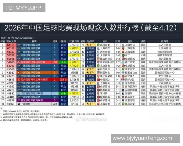 中国足球赛事当前轮次及剩余比赛安排分析与展望